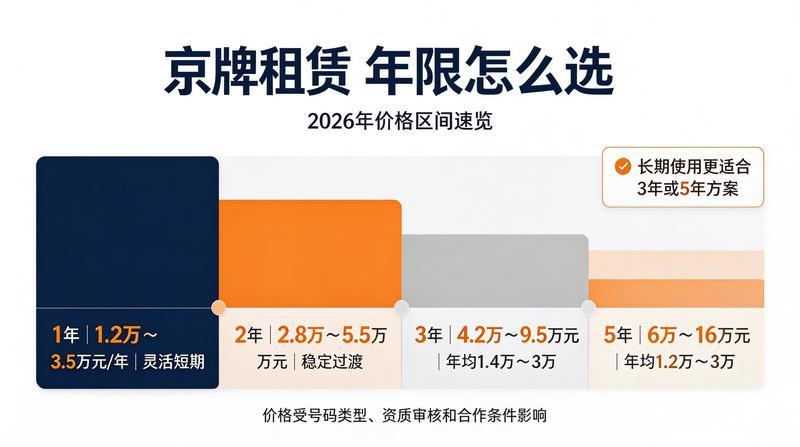 正规京牌租赁流程