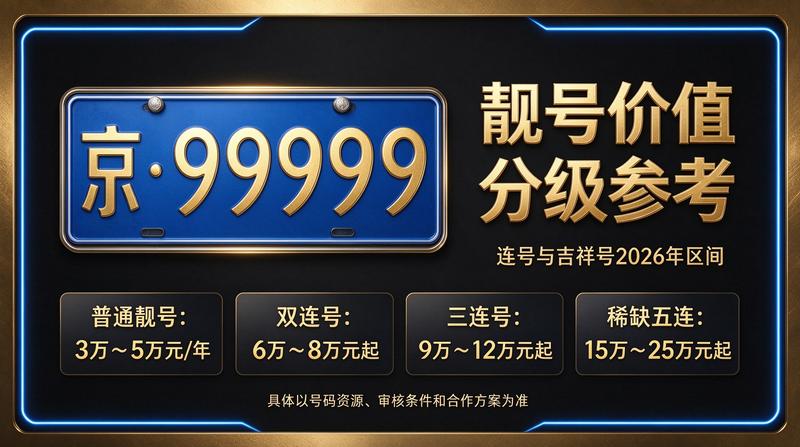 2026年京牌指标政策更新